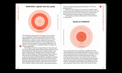 Plan and Play, Play and Plan: Defining Your Art Practice